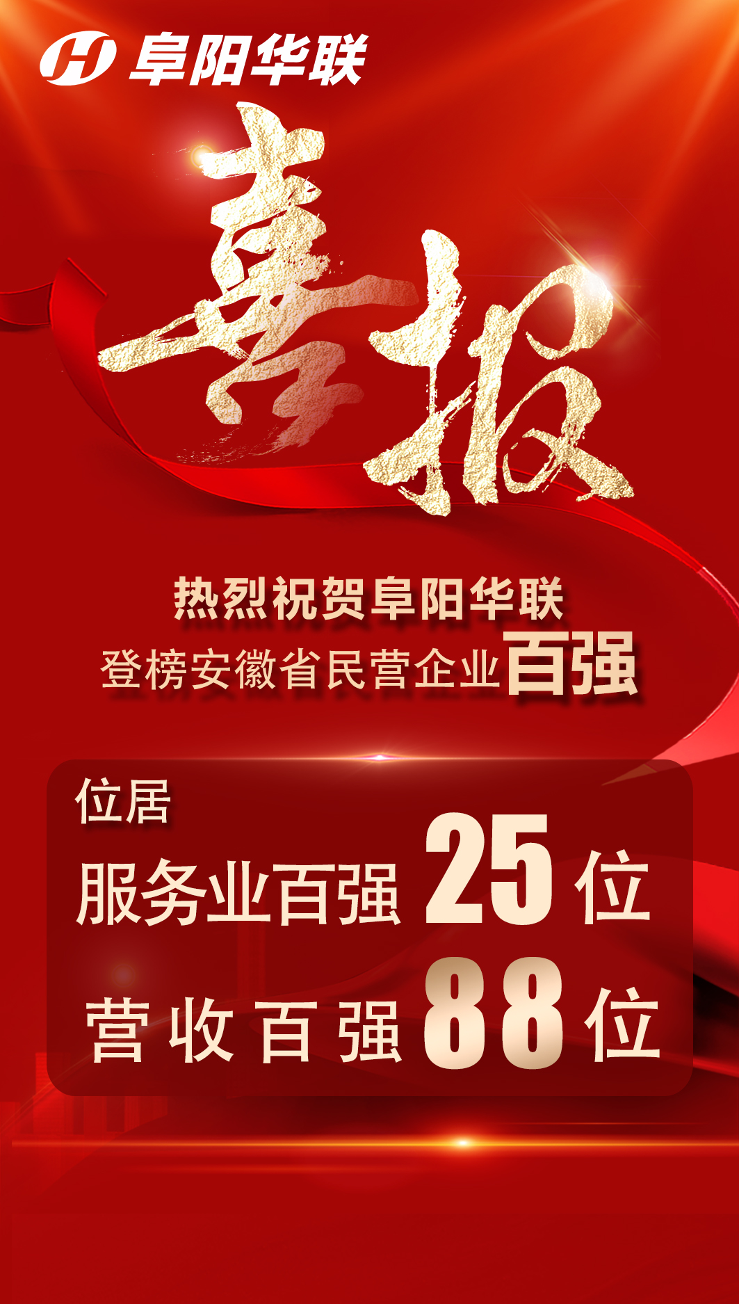 阜陽(yáng)華聯(lián)登榜安徽省民營(yíng)企業(yè)百強